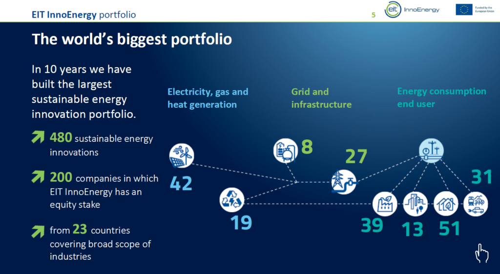 Santander and EIT InnoEnergy Collaborate on Energy Transition